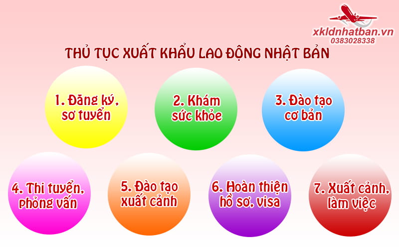Thủ tục xuất khẩu lao động Nhật Bản